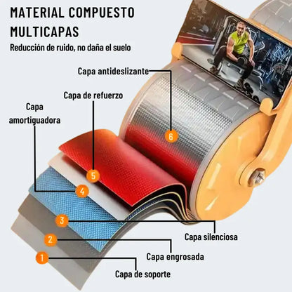 ComboFit™: Rodillo Abdominal Más Kit de Bandas Elásticas x 5